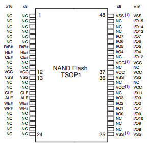 Wink Hub Spansion Nand Pinout.png